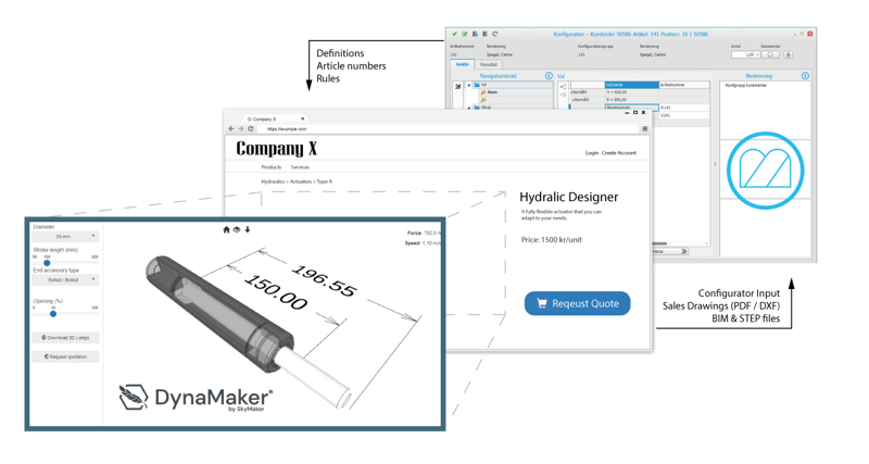 Skärmklipp från DynaMaker