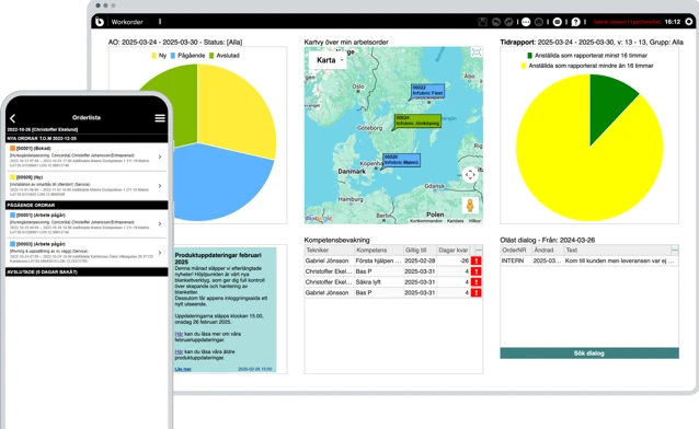 Skärmklipp från dashboard Infobric workorder